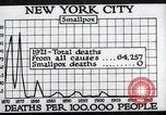 Image Prévention des maladies New York United States USA, 1924, de la seconde 62 séquences d'archives historiques vidéo 65675032274