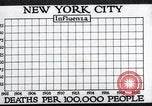 Image Tableau des décès de la grippe espagnole de 1918 à New York New York City USA, 1924, de la seconde 19 séquences d'archives historiques vidéo 65675032277