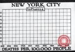Image Tableau des décès de la grippe espagnole de 1918 à New York New York City USA, 1924, de la seconde 20 séquences d'archives historiques vidéo 65675032277