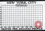 Image Tableau des décès de la grippe espagnole de 1918 à New York New York City USA, 1924, de la seconde 21 séquences d'archives historiques vidéo 65675032277