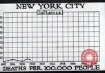 Image Tableau des décès de la grippe espagnole de 1918 à New York New York City USA, 1924, de la seconde 23 séquences d'archives historiques vidéo 65675032277
