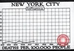 Image Tableau des décès de la grippe espagnole de 1918 à New York New York City USA, 1924, de la seconde 24 séquences d'archives historiques vidéo 65675032277