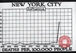 Image Tableau des décès de la grippe espagnole de 1918 à New York New York City USA, 1924, de la seconde 27 séquences d'archives historiques vidéo 65675032277