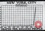 Image Tableau des décès de la grippe espagnole de 1918 à New York New York City USA, 1924, de la seconde 28 séquences d'archives historiques vidéo 65675032277