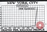 Image Tableau des décès de la grippe espagnole de 1918 à New York New York City USA, 1924, de la seconde 29 séquences d'archives historiques vidéo 65675032277