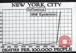 Image Tableau des décès de la grippe espagnole de 1918 à New York New York City USA, 1924, de la seconde 32 séquences d'archives historiques vidéo 65675032277