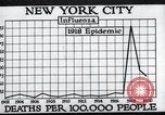 Image Tableau des décès de la grippe espagnole de 1918 à New York New York City USA, 1924, de la seconde 34 séquences d'archives historiques vidéo 65675032277