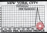 Image Tableau des décès de la grippe espagnole de 1918 à New York New York City USA, 1924, de la seconde 35 séquences d'archives historiques vidéo 65675032277