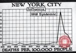 Image Tableau des décès de la grippe espagnole de 1918 à New York New York City USA, 1924, de la seconde 36 séquences d'archives historiques vidéo 65675032277