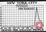 Image Tableau des décès de la grippe espagnole de 1918 à New York New York City USA, 1924, de la seconde 37 séquences d'archives historiques vidéo 65675032277