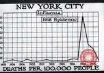 Image Tableau des décès de la grippe espagnole de 1918 à New York New York City USA, 1924, de la seconde 38 séquences d'archives historiques vidéo 65675032277