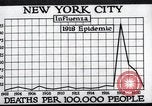 Image Tableau des décès de la grippe espagnole de 1918 à New York New York City USA, 1924, de la seconde 39 séquences d'archives historiques vidéo 65675032277