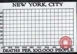 Image Tableau des décès de la grippe espagnole de 1918 à New York New York City USA, 1924, de la seconde 62 séquences d'archives historiques vidéo 65675032277
