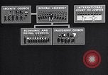 Image of United Nations organization and history San Francisco California USA, 1945, second 54 stock footage video 65675032537