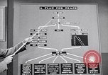 Image Plan pour la paix United States USA, 1947, de la seconde 40 séquences d'archives historiques vidéo 65675034919