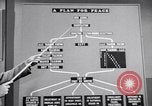 Image Plan pour la paix United States USA, 1947, de la seconde 41 séquences d'archives historiques vidéo 65675034919