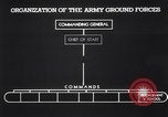 Image Organisation de l'armée des États-Unis United States USA, 1942, de la seconde 31 séquences d'archives historiques vidéo 65675036437