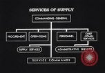 Image Services de l'armée des États-Unis d'approvisionnement United States USA, 1942, de la seconde 3 séquences d'archives historiques vidéo 65675036444