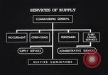 Image Services de l'armée des États-Unis d'approvisionnement United States USA, 1942, de la seconde 8 séquences d'archives historiques vidéo 65675036444