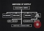 Image Services de l'armée des États-Unis d'approvisionnement United States USA, 1942, de la seconde 45 séquences d'archives historiques vidéo 65675036444
