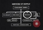 Image Services de l'armée des États-Unis d'approvisionnement United States USA, 1942, de la seconde 47 séquences d'archives historiques vidéo 65675036444