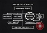 Image Services de l'armée des États-Unis d'approvisionnement United States USA, 1942, de la seconde 48 séquences d'archives historiques vidéo 65675036444