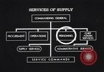 Image Services de l'armée des États-Unis d'approvisionnement United States USA, 1942, de la seconde 49 séquences d'archives historiques vidéo 65675036444