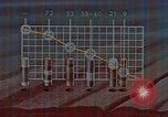 Image of How deep ocean floor core samples relate to plate tectonics Pacific Ocean, 1974, second 13 stock footage video 65675043172