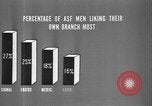 Image of United States soldiers United States USA, 1943, second 60 stock footage video 65675045492