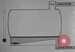 Image of fractional distillation United States USA, 1925, second 26 stock footage video 65675050485