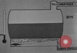 Image of fractional distillation United States USA, 1925, second 48 stock footage video 65675050485