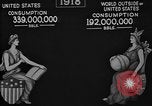 Immagine di Consumo di petrolio United States USA, 1923, secondo 24 filmato di repertorio 65675050542