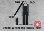 Image of veterans hospital United States USA, 1946, second 17 stock footage video 65675059195