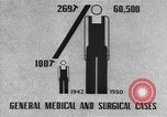 Image of veterans hospital United States USA, 1946, second 18 stock footage video 65675059195