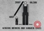 Image of veterans hospital United States USA, 1946, second 19 stock footage video 65675059195