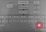 Image of veterans administration hospital United States USA, 1946, second 3 stock footage video 65675059196