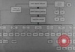 Image of veterans administration hospital United States USA, 1946, second 4 stock footage video 65675059196