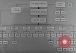 Image of veterans administration hospital United States USA, 1946, second 5 stock footage video 65675059196