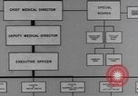 Image of veterans administration hospital United States USA, 1946, second 6 stock footage video 65675059196