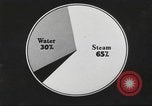 Image of steam power United States USA, 1942, second 52 stock footage video 65675062903