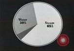Image of steam power United States USA, 1942, second 54 stock footage video 65675062903