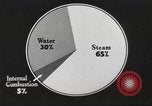 Image of steam power United States USA, 1942, second 56 stock footage video 65675062903