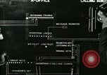 Immagine di La comunicazione telefonica processo United States USA, 1918, secondo 7 filmato di repertorio 65675066339