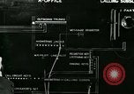 Immagine di La comunicazione telefonica processo United States USA, 1918, secondo 30 filmato di repertorio 65675066339