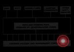 Image of Quartermaster Corps United States USA, 1943, second 20 stock footage video 65675070041