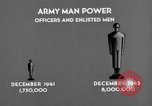 Image of Quartermaster Corps United States USA, 1943, second 23 stock footage video 65675070042