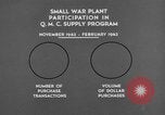 Immagine di Quartermaster Corps programma di alimentazione United States USA, 1943, secondo 35 filmato di repertorio 65675070047
