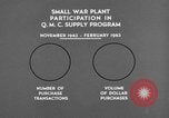 Immagine di Quartermaster Corps programma di alimentazione United States USA, 1943, secondo 37 filmato di repertorio 65675070047