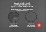 Immagine di Quartermaster Corps programma di alimentazione United States USA, 1943, secondo 39 filmato di repertorio 65675070047