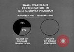 Immagine di Quartermaster Corps programma di alimentazione United States USA, 1943, secondo 42 filmato di repertorio 65675070047